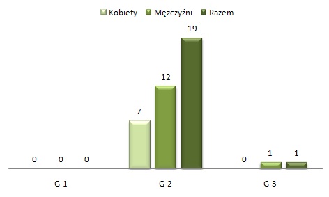 Rak odbytnicy_stopnie histologicznego zróżnicowania (grading) raków odbytnicy poddanych przedoperacyjnej radioterapii